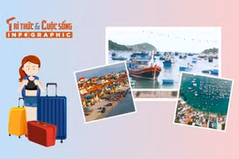 [INFOGRAPHIC] 5 làng chài ở Khánh Hòa đẹp như tranh