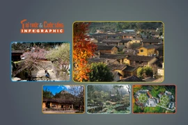 [INFOGRAPHIC] 5 ngôi làng độc đáo hút khách tại Tuyên Quang 