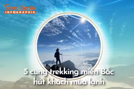 [INFOGRAPHIC] 5 cung trekking miền Bắc hút khách mùa lạnh