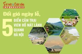 Đổi gió ngày lễ, 5 điểm cắm trại view hồ mát lạnh quanh Hà Nội