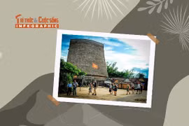 [INFOGRAPHIC] 4 Làng du lịch cộng đồng ở Tây Nguyên khiến du khách mê mẩn