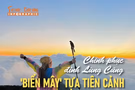 [INFOGRAPHIC] Chinh phục đỉnh Lùng Cúng 'biển mây' tự tiên cảnh