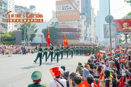 [INFOGRAPHIC] Lưu ý khi đi xem diễu binh 2/9 để an toàn, trọn vẹn