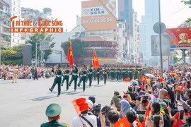 [INFOGRAPHIC] Lưu ý khi đi xem diễu binh 2/9 để an toàn, trọn vẹn