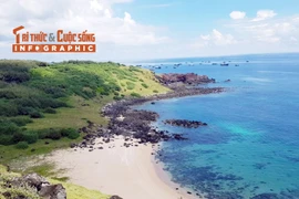[INFOGRAPHIC] 3 hòn đảo miền Trung đẹp như Maldives