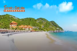 5 bãi biển cát trắng, nước trong xanh ở miền Bắc