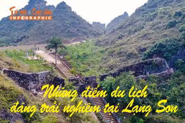 [INFOGRAPHIC] Những điểm du lịch đáng trải nghiệm tại Lạng Sơn