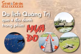 [INFOGRAPHIC] Du lịch Quảng Trị qua 4 địa danh trong phim Mưa Đỏ