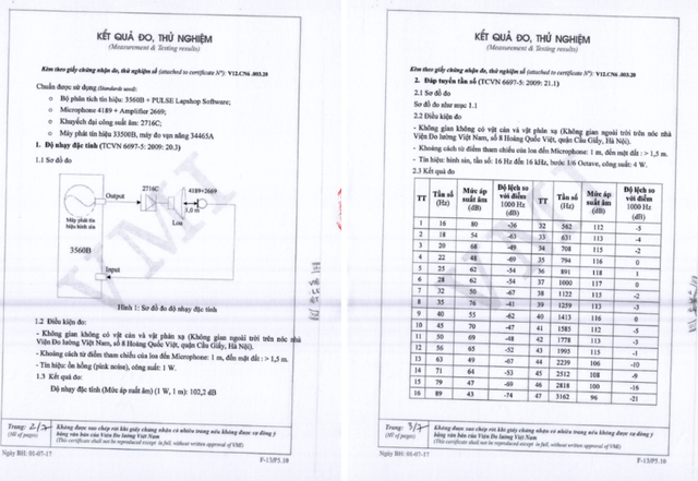 Một phần Giấy chứng nhận kết quả đo, thử nghiệm Loa nén HS-AN3068 screen-shot-2025-06-09-at-211644.png