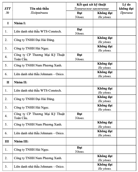 Kết luận kỹ thuật của gói thầu screen-shot-2025-07-02-at-150018.png