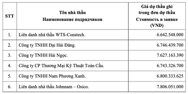Các doanh nghiệp tham gia dự thầu screen-shot-2025-07-02-at-165958.png