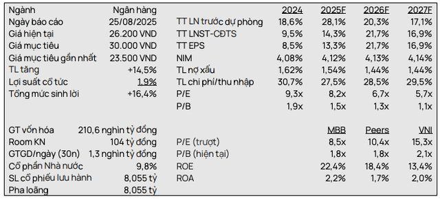 VCSC định giá MBB screen-shot-2025-08-28-at-102532.png