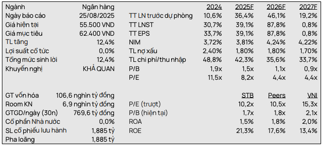 VCSC định giá STB screen-shot-2025-08-28-at-102601.png