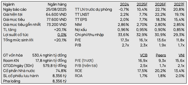 VCSC định giá VCB screen-shot-2025-08-28-at-102624.png