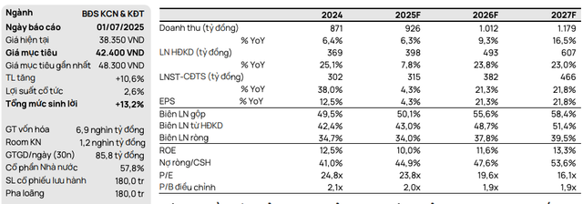 Dự báo của VCSC về SZC screen-shot-2025-07-06-at-102421.png