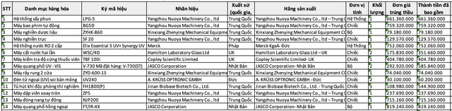 Một số thông số trong Bảng giá trúng thầu của hàng hóa gói thầu số 04 screen-shot-2025-07-14-at-233625.png