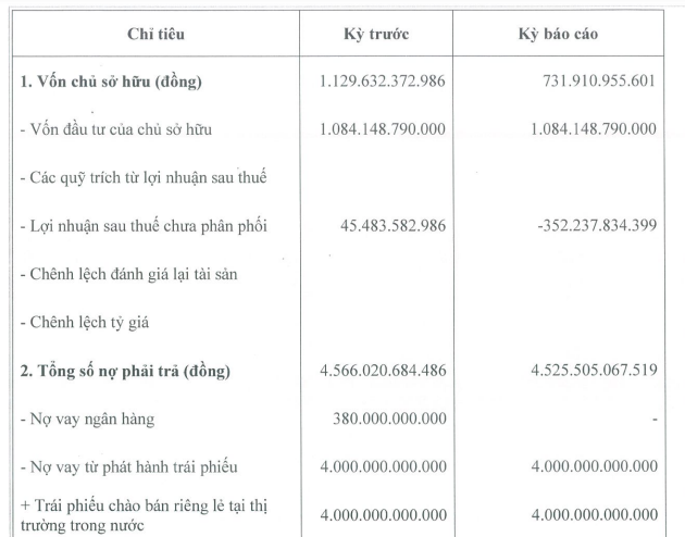 Một số chỉ tiêu trên báo cáo tình hình kinh doanh của Tân Liên Phát Tân Cảng screen-shot-2025-07-09-at-153633.png