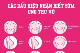 Trẻ hoá độ tuổi ung thư vú