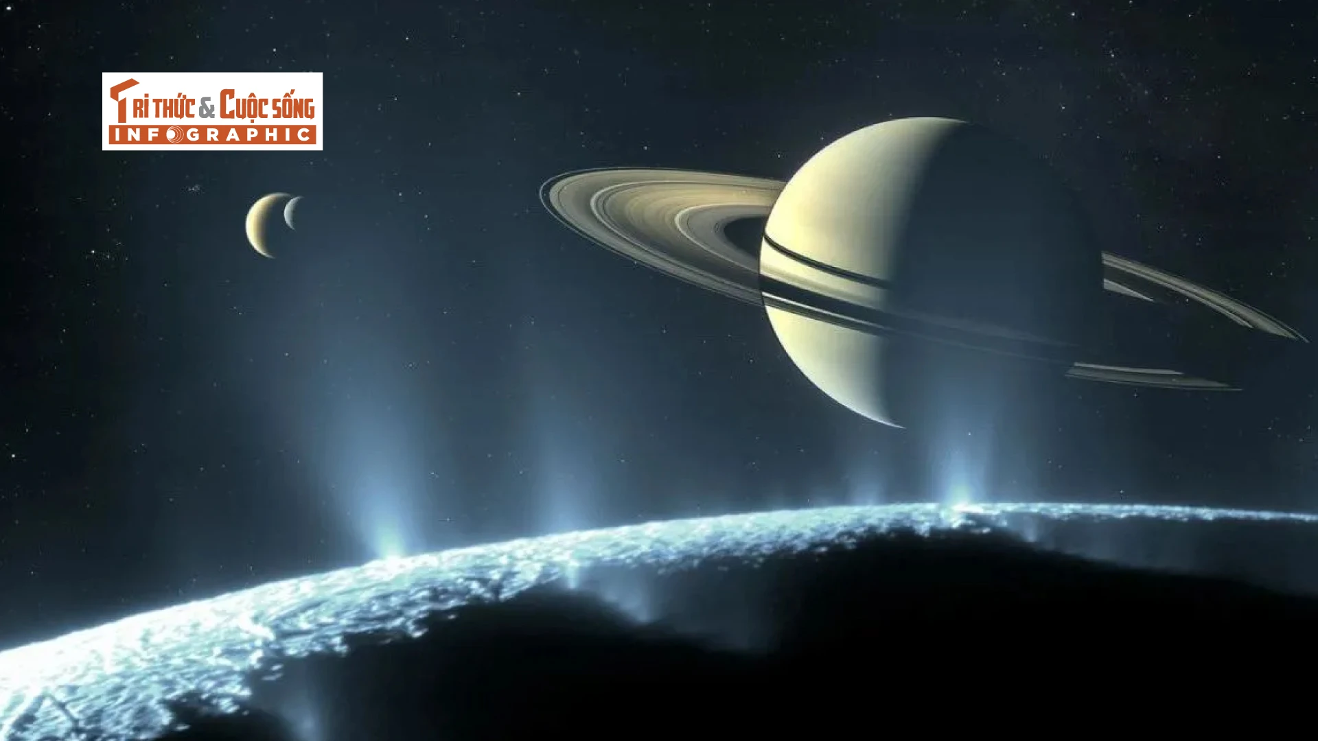 [INFOGRAPHIC] Hành tinh có nhiều mặt trăng nhất trong hệ Mặt trời