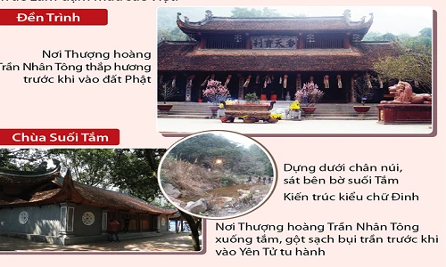 Điểm danh những đền, chùa nổi tiếng ở Yên Tử