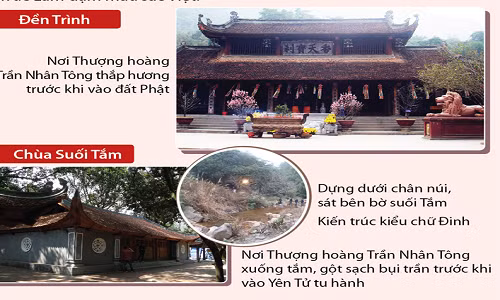 Điểm danh những đền, chùa nổi tiếng ở Yên Tử