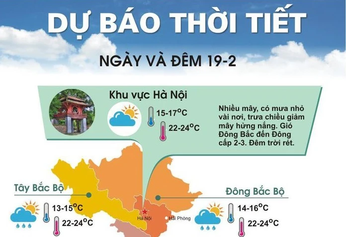Không khí lạnh suy yếu, Bắc Bộ tăng nhiệt nắng ấm