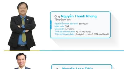 Địa ốc Hoàng Quân có Tổng giám đốc mới