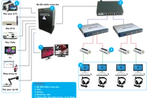 Gói thầu thiết bị trường học tại Quảng Trị: Cuộc đua "giảm giá sốc" và bài toán năng lực