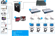 Gói thầu thiết bị trường học tại Quảng Trị: Cuộc đua "giảm giá sốc" và bài toán năng lực