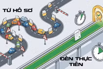 Tính cạnh tranh trong các gói thầu của Lộc Thịnh: Từ hồ sơ đến thực tiễn [Kỳ 4]