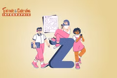 [INFOGRAPHIC] Giải mã từ điển gen Z chiếm sóng mạng xã hội