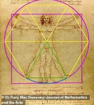Trong bức tranh “Người Vitruvius”, Da Vinci vẽ hình ảnh một người đàn ông khỏa thân với tay chân dang rộng trong hai tư thế chồng lên nhau, đặt gọn trong một hình vuông và một hình tròn. Ảnh: Dr Rory Mac Sweeney/Journal of Mathematics and the Arts.