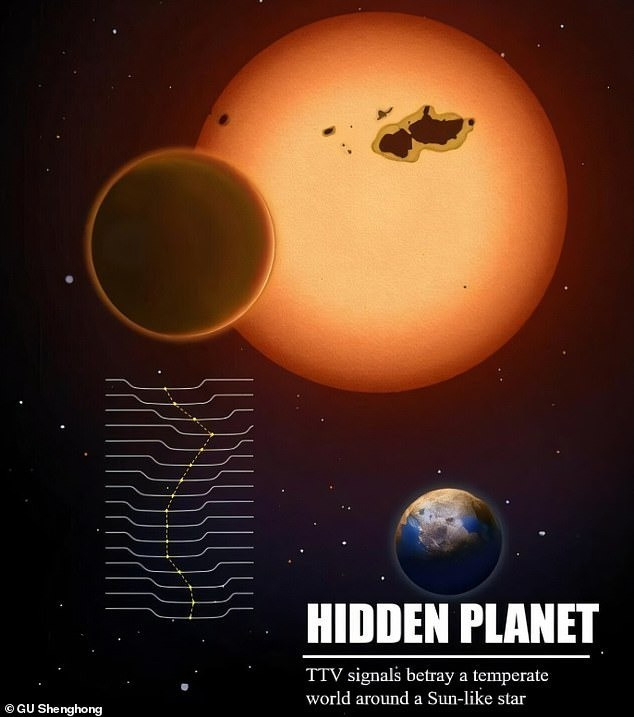 "Bằng cách phân tích các tín hiệu TTV của Kepler-725b, một hành tinh khí khổng lồ có chu kỳ 39,64 ngày trong cùng hệ thống, nhóm nghiên cứu đã thành công trong việc suy ra khối lượng và các thông số quỹ đạo của hành tinh ẩn Kepler-725c", chuyên gia Sun Leilei, thuộc Đài quan sát Vân Nam thuộc Viện Hàn lâm Khoa học Trung Quốc, cho hay. Ảnh: GU Shenghong.