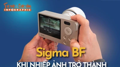 [INFOGRAPHIC] Sigma BF Khi nhiếp ảnh trở thành nghệ thuật sống 