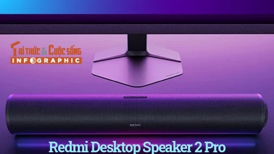 [INFOGRAPHIC] Redmi Desktop Speaker 2 Pro Loa PC giá rẻ nhưng đủ “chất” 
