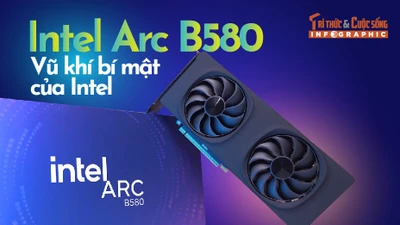 [INFOGRAPHIC] Intel Arc B580: Vũ khí bí mật của Intel 