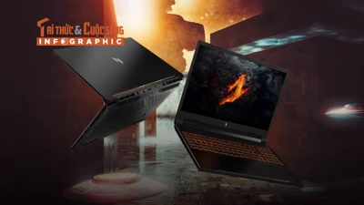 [INFOGRAPHIC] Acer Gaming Nitro V 15 ProPanel trải nghiệm vượt ngoài mong đợi