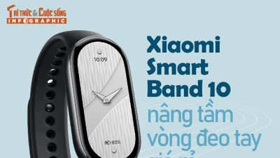 [INFOGRAPHIC] Xiaomi Smart Band 10 nâng tầm vòng đeo tay giá rẻ 