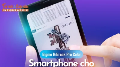 [INFOGRAPHIC]Bigme HiBreak Pro Color, Smartphone cho người “nghiện” đọc sách 