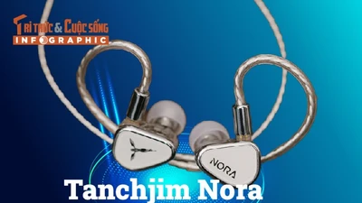 [INFOGRAPHIC] Tanchjim Nora - Đơn giản mà hiệu quả 
