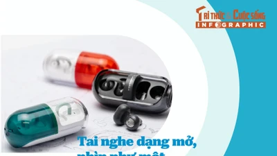 [INFOGRAPHIC] Tai nghe dạng mở, nhìn như một... viên thuốc 