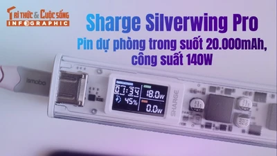 Sharge Silverwing Pro Pin dự phòng trong suốt 20.000mAh, công suất 140W 