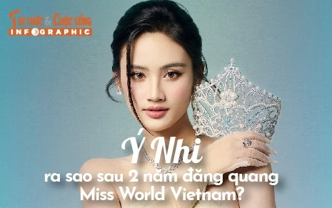 [INFOGRAPHIC] Ý Nhi ra sao sau 2 năm đăng quang Miss World Vietnam?