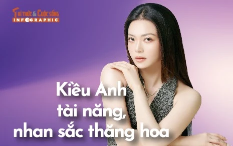 [INFOGRAPHIC] Kiều Anh tài năng, nhan sắc thăng hoa