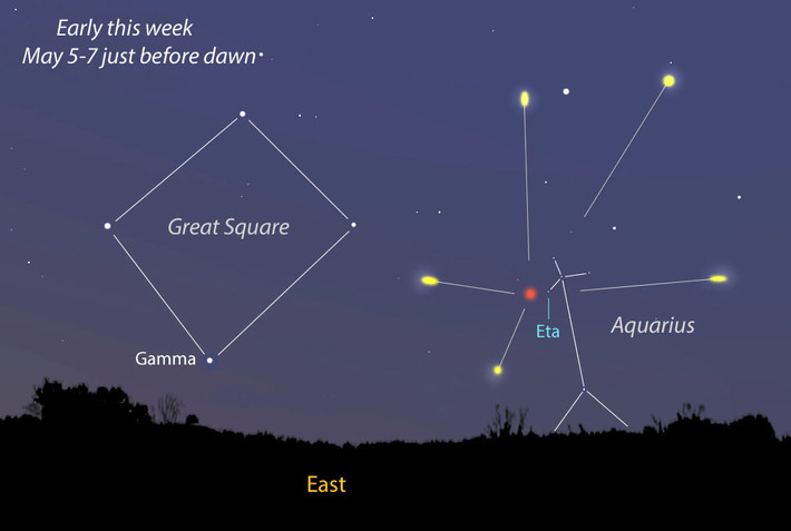 Eta Aquariids là một trận mưa sao băng liên quan đến sao chổi Halley . Trận mưa sao băng này có thể nhìn thấy từ khoảng ngày 19 tháng 4 đến khoảng ngày 28/5 hàng năm với hoạt động đạt đỉnh vào hoặc khoảng ngày 5/5. Không giống như hầu hết các trận mưa sao băng lớn hàng năm, trận mưa sao băng này không có đỉnh nhọn, mà thay vào đó là một cực đại rộng với tốc độ tốt kéo dài khoảng một tuần tập trung vào ngày 5 tháng 5. Ảnh: Daily Galaxy