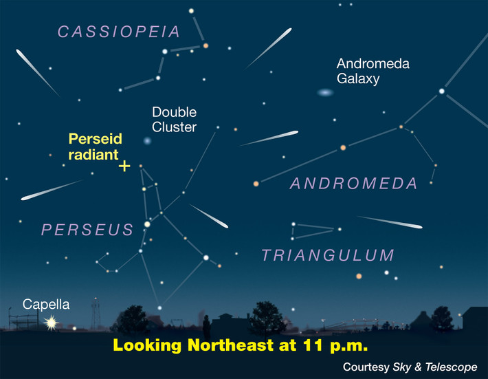 Perseids là một trận mưa sao băng liên quan đến sao chổi Swift–Tuttle. Các sao băng được gọi là Perseids vì chúng xuất hiện từ hướng chung của chòm sao Perseus. Đỉnh điểm hoạt động từ ngày 9 đến 14/8, tùy thuộc vào vị trí cụ thể của dòng sao băng. Do trận mưa sao băng tỏa sáng trong chòm sao Perseus, nên Perseids chủ yếu có thể nhìn thấy ở Bắc bán cầu. Ảnh: Sky&Telescope