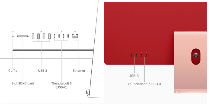 Chiếc PC AIO này cung cấp tối đa 4 cổng Thunderbolt 4, đi kèm các phụ kiện có màu sắc phù hợp hiện sử dụng cổng USB-C để sạc. Bên cạnh iMac mới, Apple đã công bố các phiên bản cập nhật của Magic Mouse, Magic Keyboard và Magic Trackpad. Các phụ kiện hiện được trang bị cổng sạc USB-C, trong khi các model trước đó sử dụng Lightning.