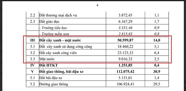 Trích một phần trong quyết định số 1579/QĐ-UBND của UBND huyện Long Điền (nay là huyện Long Đất, tỉnh Bà Rịa – Vũng Tàu) phê duyệt đồ án quy hoạch chi tiết tỷ lệ 1/500 Khu Khu nhà ở sinh thái An Điền, thị trấn Long Điền, huyện Long Điền. Ảnh: Thiên Bảo – Lê Vũ anh-3-3512.jpg