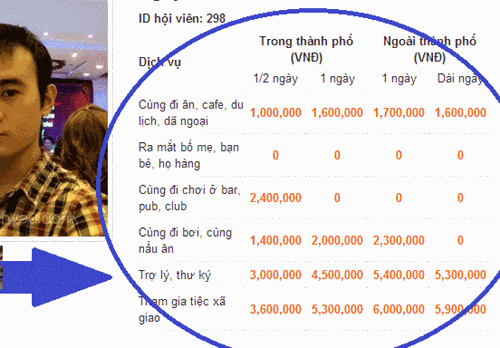 Diem danh dich vu doc Valentine 2015 hai ra tien-Hinh-4