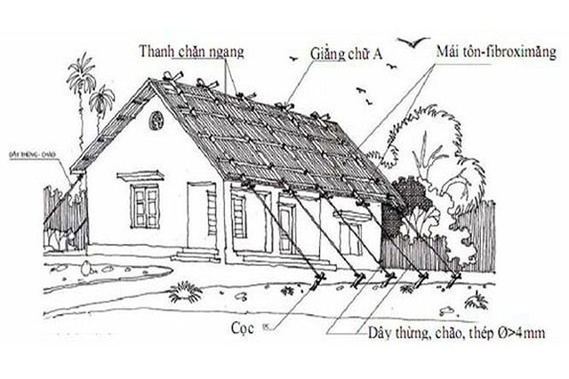 Hệ thống giằng chữ A giúp gia cố mái tôn, chống lại sức gió. Ảnh minh họa chong-bao2.jpg
